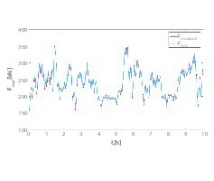  18 Vergleich zwischen berechneten Gurtzugkräften aus validiertem physikalischen Modell und aus einem KNN • Comparison of effective pulling forces computed from validated physical model and from an ANN 