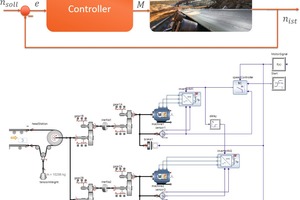  10 Test und Optimierung von RegelstrategienTesting and optimisation of control strategies 