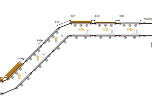  6 Beispielmodell • Example model 