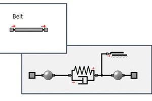  1 Modellierungsprinzip von Gurtförderern • The principle of modelling of belt conveyors  