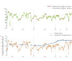  15 Validiertes Modell zur EnPI-OptimierungValidated model for EnPI optimisation 