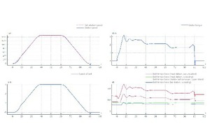  8 Simulation eines Anfahr- und Bremsvorganges • Simulation of a start-up and braking sequence 