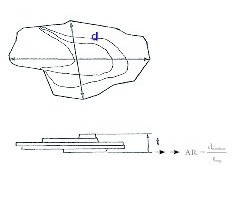  1 Aspektverhältnis von blättchenförmigen Produkten • Aspect ratio of lamellar products 