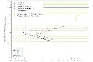  3 Vergleichswerte Lamellaritätsindex • Comparative values for the lamellarity index 