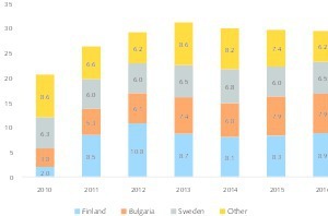  6 EU Gold-Produktionsmengen • Gold production quantities in the EU 