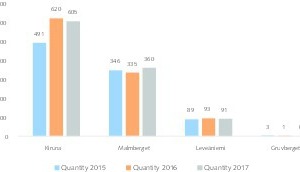  5	Eisenerzreserven • Iron ore reserves 