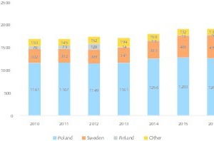  7	EU Silber-Produktionsmengen • Silver production quantities in the EU 