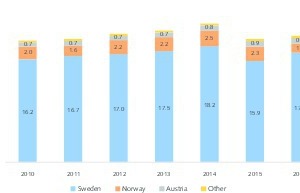  1 EU Fe-Produktionsmengen • Fe production quantities in the EU 