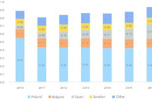  12 EU Kupfer-Produktionsmengen • Copper production quantities in the EU 