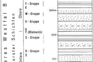  12e Stratigraphie und Flöze [16, S. 122] # Stratigraphy and seams [16, p. 122]  