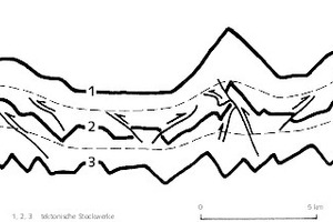  17 Stockwerkbau (mittleres Ruhrgebiet) [9, S. 82] • Tectonic stockworks (central Ruhr area) [9, p. 82]  