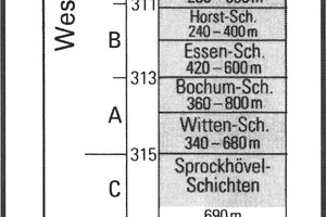  10 Stratigraphie (Karbon, Ruhrbecken) [9, S. 31] # Stratigraphy (Carboniferous, Ruhr Basin) [9, p. 31] 