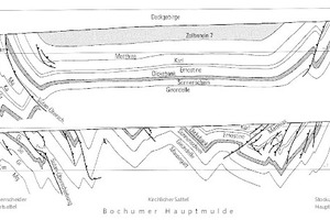  <div class="bildtext">18 Ausgestaltung der Bochumer Hauptmulde in der Hammer Achsensenke (a) und der Dortmunder Achsenaufwölbung (b) (Abstand der Schnitte 20 km) [9, S. 86] # Formation of the Bochum Main Syncline in the Hamm Axial Depression (a) and the Dortmund Axial Arch (b) (section spacing: 20&nbsp;km) [9, p. 86]</div> 