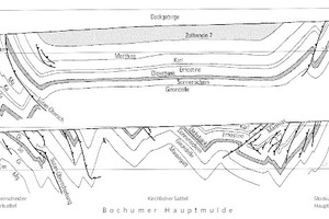  18 Ausgestaltung der Bochumer Hauptmulde in der Hammer Achsensenke (a) und der Dortmunder Achsenaufwölbung (b) (Abstand der Schnitte 20 km) [9, S. 86] • Formation of the Bochum Main Syncline in the Hamm Axial Depression (a) and the Dortmund Axial Upheaval (b) (section spacing: 20 km) [9, p. 86] 