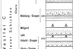  12f Stratigraphie und Flöze [16, S. 124]Stratigraphy and seams [16, p. 124]  