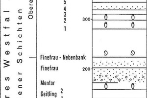  12b Stratigraphie und Flöze [16, S. 120]Stratigraphy and seams [16, p. 120]  