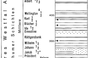  12c Stratigraphie und Flöze [16, S. 121]Stratigraphy and seams [16, p. 121]  