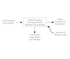  2 Umfang der LiteraturrechercheBoundaries if the literature review 