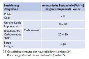  26 Gesteinsbezeichnung der Kaustobiolithe (Kohlen) [24] # Mineral designation of the caustobiolites (coals) [24] 