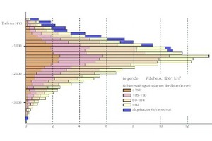  23 Steinkohlenvolumina [109 m3] (f(Teufe t, Flözmächtigkeit a)) [11,22,23]Volumes of hard coal [109 m3] (f(Depth t, Seam Thickness a)) [11,22,23] 