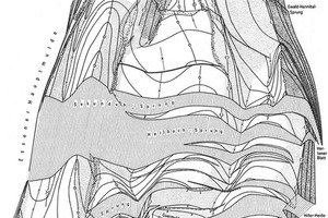  20 Gelsenkirchener Hauptsattel in der Dortmunder Achsen­auf­wöl­bung [9, S. 52]The Gelsenkirchen Main Anticline in the Dortmund Axial Arch [9, p. 52] 