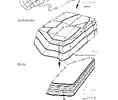  21 Lagerstättenmodell [21, S. 196]Model of the deposits [21, p. 196] 