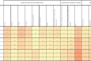  Tabelle 1: Relativer Einfluss der Komponenten und Betriebsparameter für verschiedene AnlagentypenTable 1: Relative influence of components and operating parameters for different conveyor types  