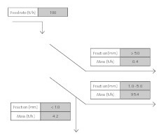  5 Versuchsergebnisse • Trial results 