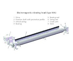  3 RHEWUM-Antriebseinheit zur direkten Erregung von SiebgewebenRHEWUM drive unit for direct excitation of screen cloths 