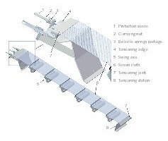  4 Spannsystem für Siebgewebe # Screen cloth tensioning system 