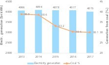  13 Steinkohle bei der US VerstromungUS power generation from coal 