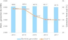  13 Steinkohle bei der US VerstromungUS power generation from coal 