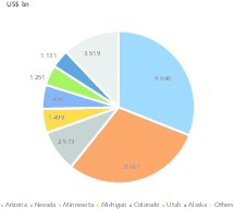  16 Anteil der Bundesstaaten an Metallerzbergbau • Share of individual states in metal ore mining  