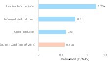  12 Evaluierungsbewertung von Equinox • Evaluation assessment of Equinox 