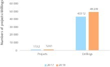  5 Entwicklung bei Explorationsbohrungen [1] • Progress in exploration drilling [1] 