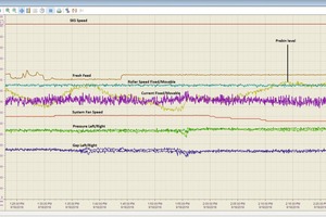  2 KHD Humboldt Wedag hat bei seiner Rollenpresse den Regler selbst eingestellt und im Zuge der ersten Betriebswochen selbständig optimiert. Hierdurch war KHD in der Lage, alle Vorteile des Load Share Controllers bei der Lastverteilung voll auszunutzenKHD Humboldt Wedag International AG commissioned and optimized the controller self-dependent within the first weeks after production startup. That put KHD in the position to utilizing all benefits of the controller  