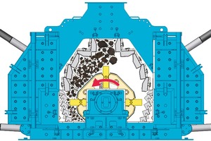  1 Schema: Brechprozess im variopactor • Diagram: Crushing process in the variopactor 