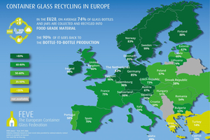  Behälterglas-Recycling in Europa  
