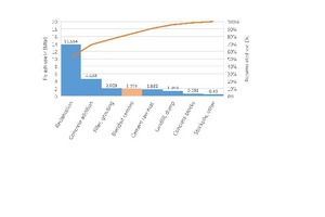  19 Production and use of fly ash in Europe 