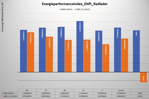  3 Auswertung: Cat 988K und 988K XE • Evaluation: Cat 988K and 988K XE 