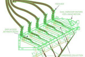  17 Prinzipbild Stack Sizer • Block diagram of Stack Sizer 