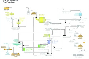  8 Fließbild Eisenerzaufbereitung • Flowsheet of iron ore beneficiation plant  