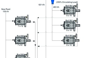  20 Fließbild El Brocal vorherFlowsheet of former situation at El Brocal 