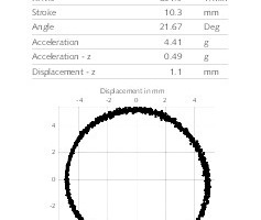  2 Der App-gesteuerte Schwingungsanalysesensor ermöglicht das sekundenschnelle Ablesen von Siebkastenschwingungen und generiert einen Bericht, der versendet oder überprüft werden kann • The app-controlled vibration analysis sensor enables readings of screen box vibrations within seconds and generates a report that can be sent or reviewed 