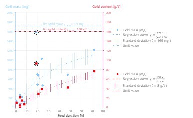 The Use Of Intermittently Operated Launders In The Recovery Of Heavy Minerals Mineral Processing
