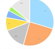  14 Marktanteile der Minenproduktion 2018 • Market shares of mine products in 2018 