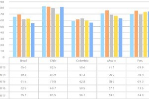  2 Attraktivitätsindex für Minenländer • Attractiveness index for mining countries 