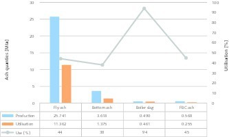 <div class="bildtext">9 Nebenprodukte aus Kraftwerken in Westeuropa 2016 • By-products from power plants in Western Europe in 2016</div>