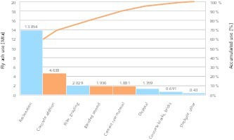 <div class="bildtext">10 Verwertungsmengen in Europa 2016 • Quantities utilised in Europe in 2016</div>