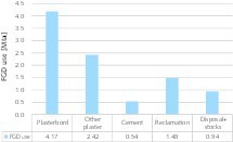  <div class="bildtext">15 REA-Gips Nutzung in Westeuropa 2016 • FGD gypsum use in Western Europe in 2016</div> 